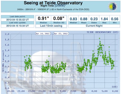 <strong>Fig. CO.7: </strong>Sky parameters for obs