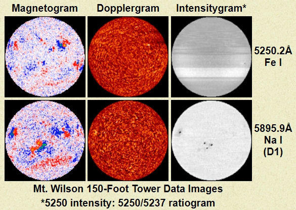Magnetogram, Dopplergram, Intensitygram (8. Nov. 2